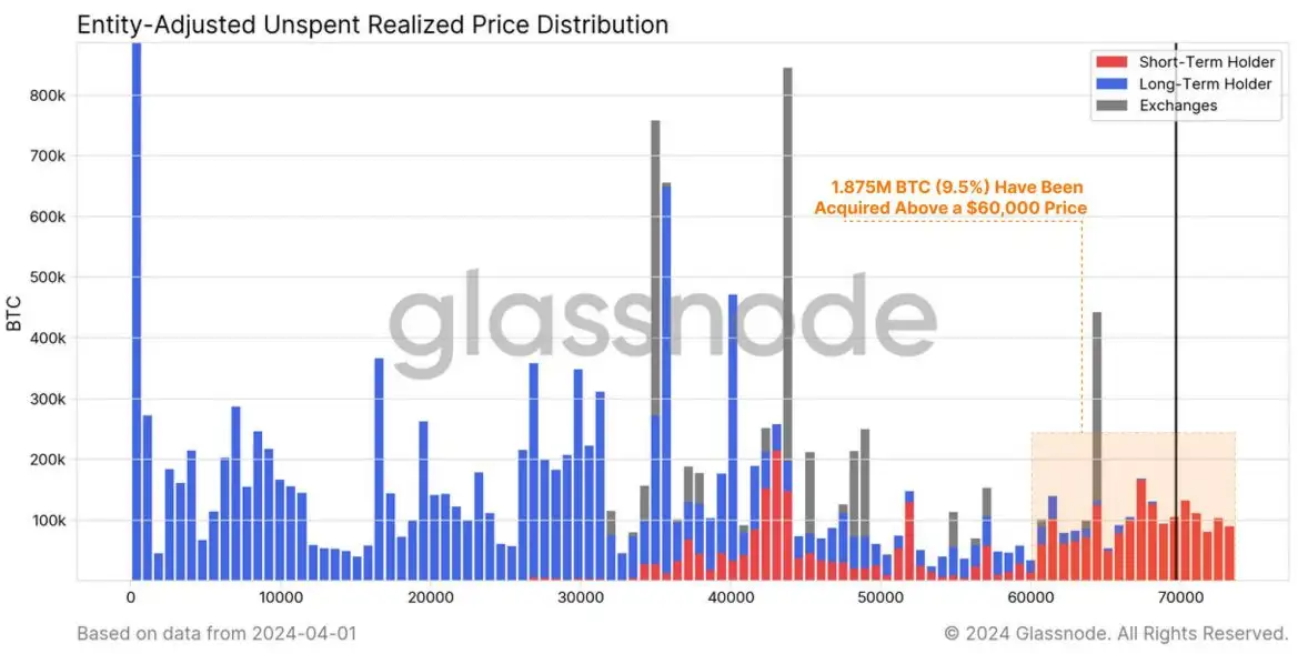 Bitcoin Gặp Áp Lực Bán Trước Sự Kiện Halving Trên Sàn Giao Dịch Bitfinex