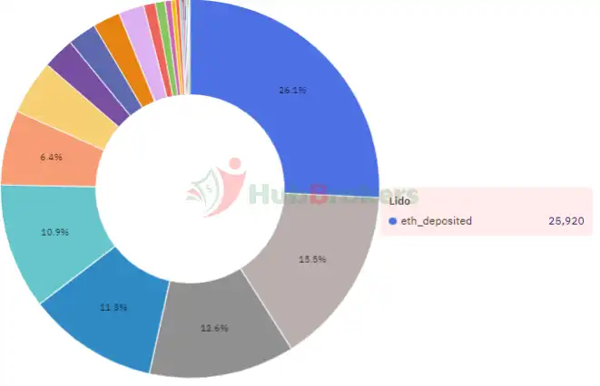 Trình Xác Thực Ethereum P2P.org Đạt Tổng Giá Trị Khóa (TVL) 7,5 Tỷ USD và Bổ Sung Mô Hình Staking Mới