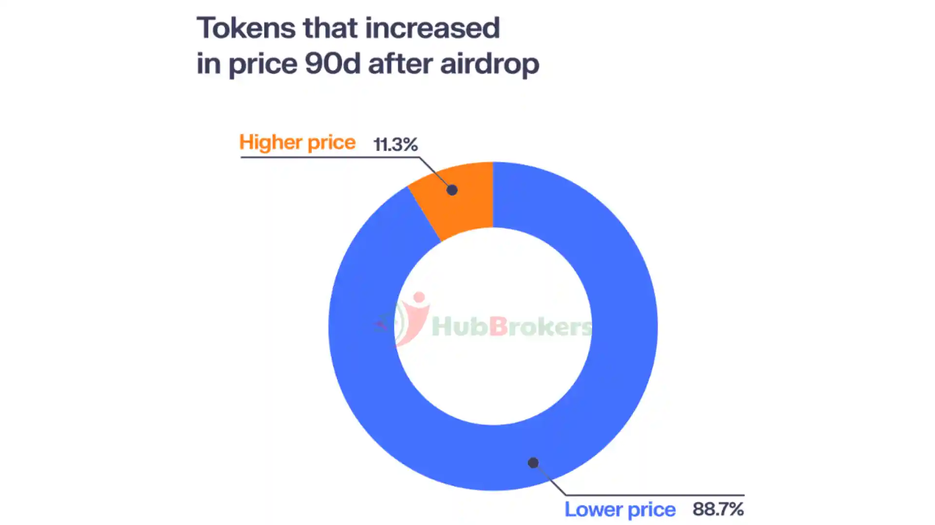 Airdrop Năm 2024: Lợi Ích và Rủi Ro Trong Phân Phối Token - Ngày 06/10/2024