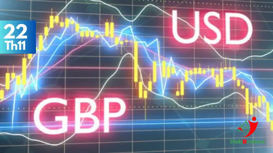 Đồng Bảng Anh Suy Yếu, GBP/USD Giảm Sát Ngưỡng 1,2550 Trước Số Liệu PMI - Ngày 22/11/2024