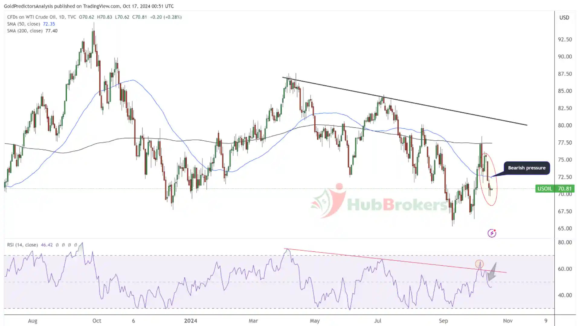 Biến Động Thị Trường Toàn Cầu Tác Động Đến Dầu, Khí Tự Nhiên và USD Như Thế Nào? - Ngày 17/10/2024