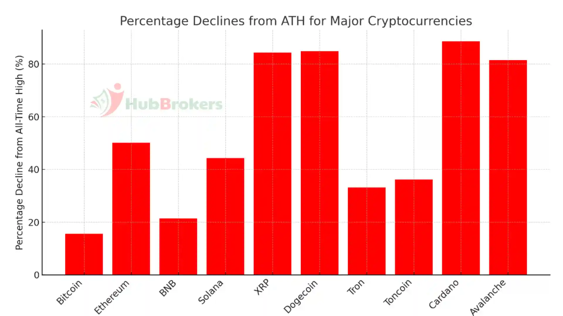 Bitcoin Gần Chạm Đỉnh Lịch Sử Khi Chỉ Còn 86 Ngày Đến 2025, Altcoin Vẫn Loay Hoay Tìm Đường Hồi Phục - Ngày 07/10/2024