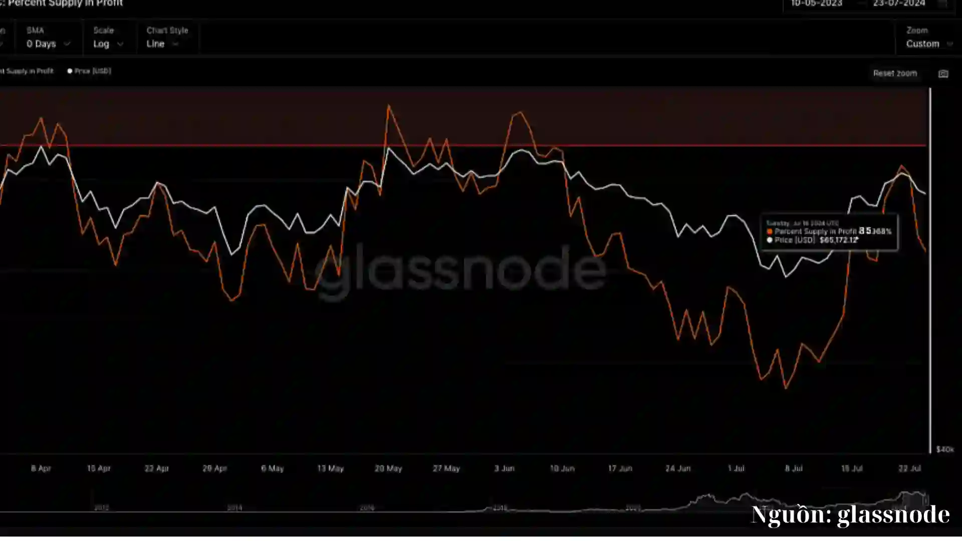 Bitcoin và Altcoins Trượt Dốc Khi MT Gox Bán Bitcoin - Ngày 26/07/2024