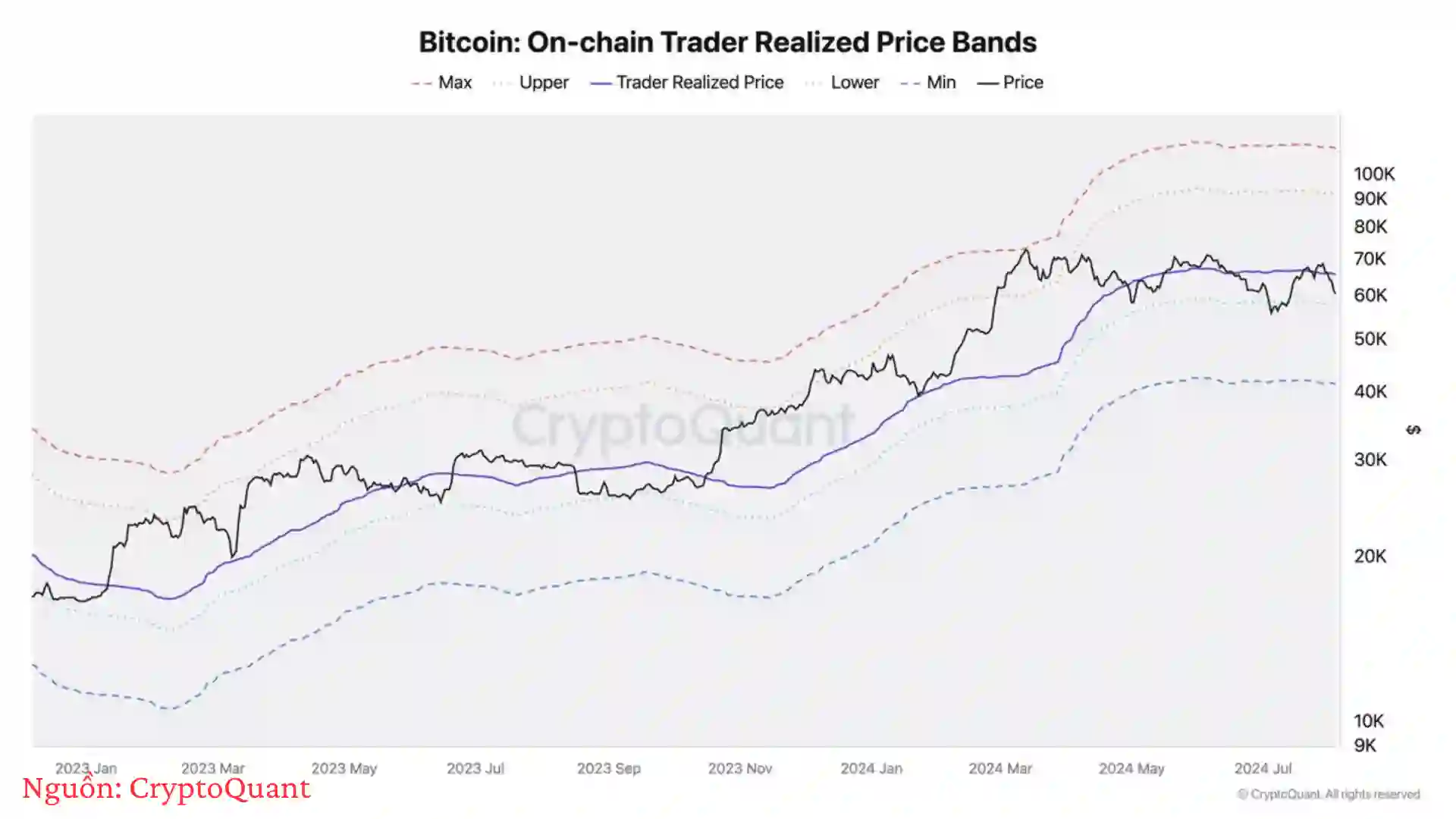 Bitcoin Có Nguy Cơ Giảm Giá Thêm và Các Tin Tức Ethereum, USDB, Binance, Shiba Inu, Lido Finance, Kaspa - Ngày 05/08/2024