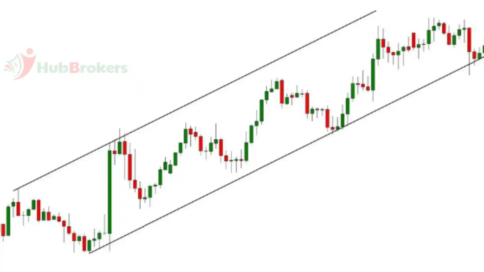3. Cách vào lệnh take profit hiệu quả