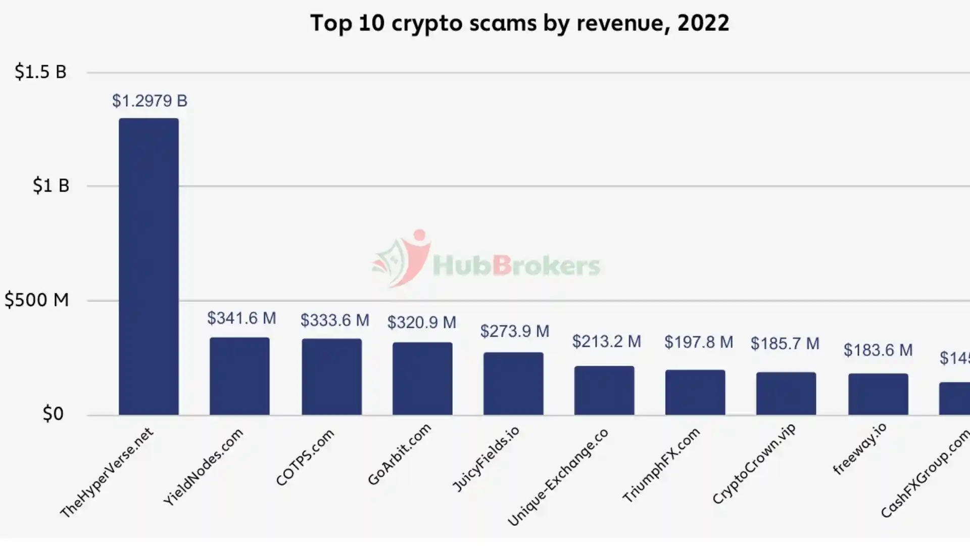 Chainalysis Đối Mặt Phiên Toà Sau Khi Bị Kiện Vì Gắn Nhãn YieldNodes Là Lừa Đảo, Yêu Cầu Bồi Thường 650 Triệu USD - Ngày 17/10/2024