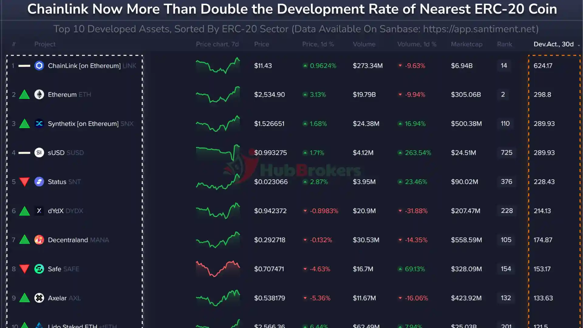 Chainlink (LINK) Mở Rộng Vị Thế Dẫn Đầu Với 7 Tài Sản Mới Được Tích Hợp - Ngày 22/09/2024