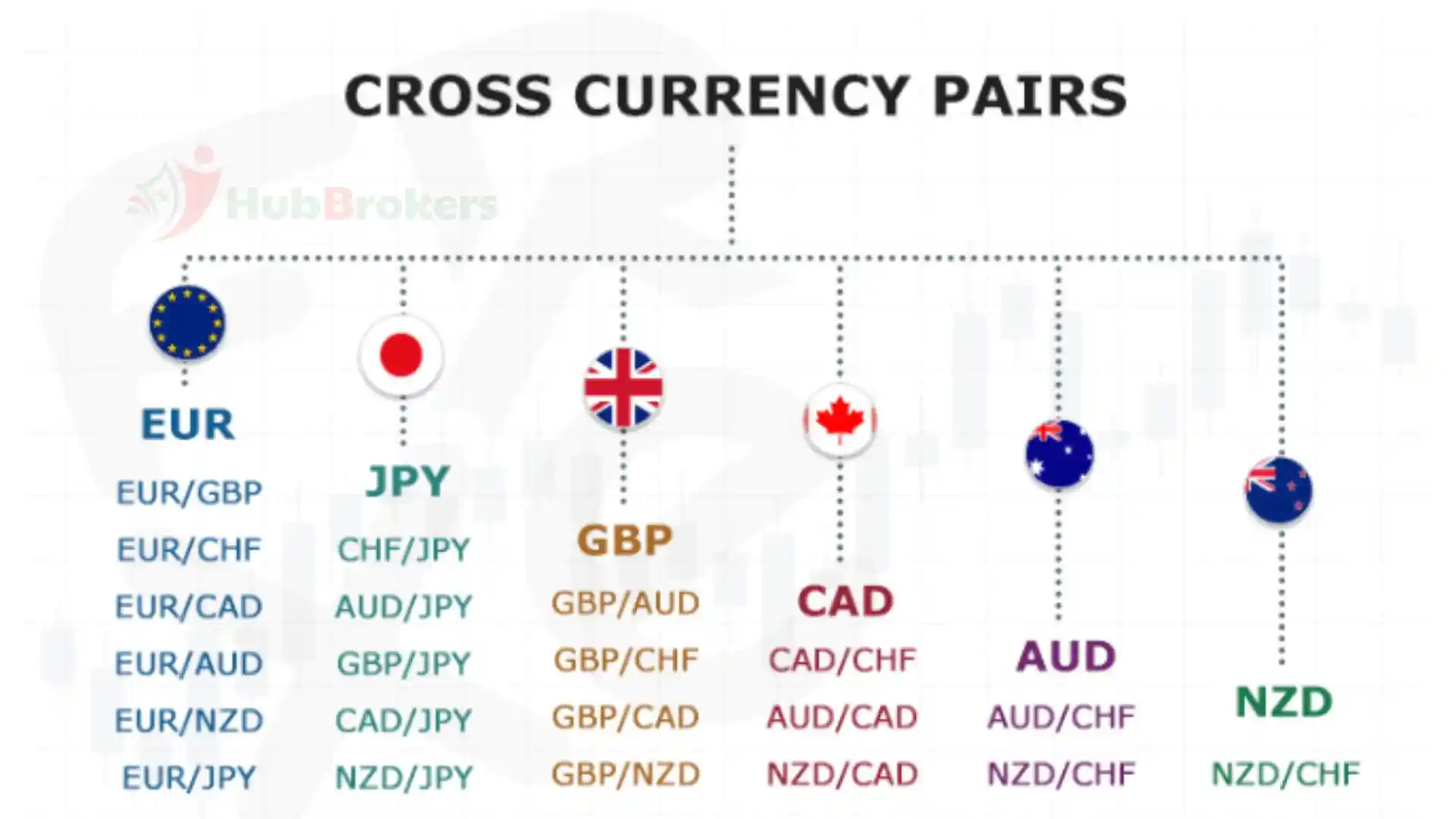 6. Các Cặp Tiền Crosses Trong Forex