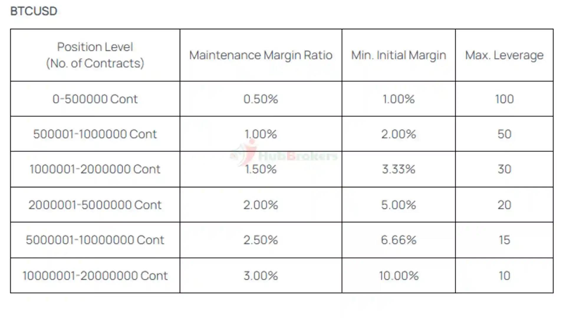 Đòn bẩy sàn CoinEX