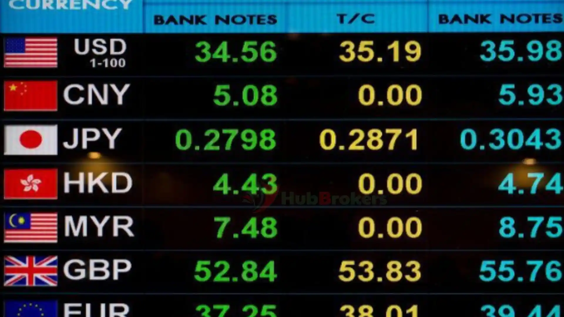 5. Đồng tiền chính trong forex