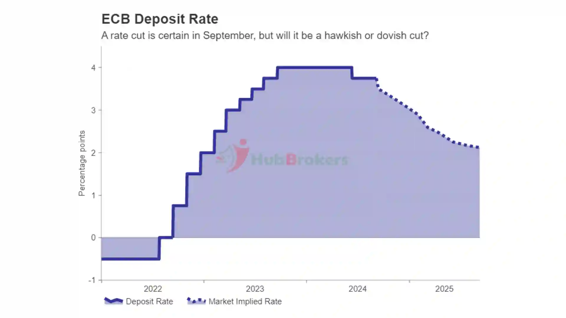 Tuần Tới: ECB Chuẩn Bị Cắt Giảm Lần Nữa, CPI Mỹ Quyết Định Quy Mô Cắt Giảm Của Fed - Ngày 07/09/2024