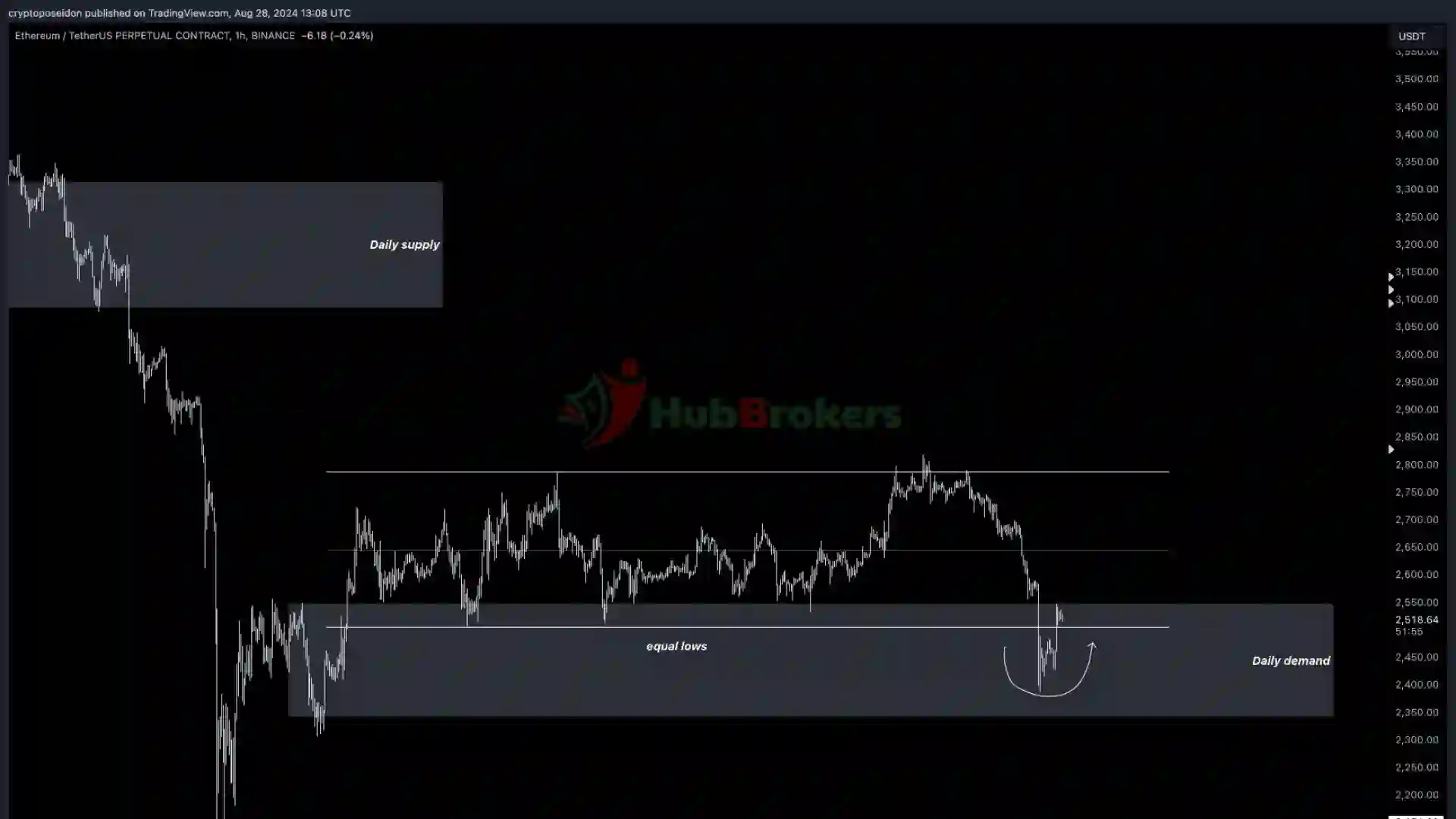 ETH Có Thể Chưa Đạt Mốc 3.000 USD Trước Tháng 10 - Ngày 29/08/2024
