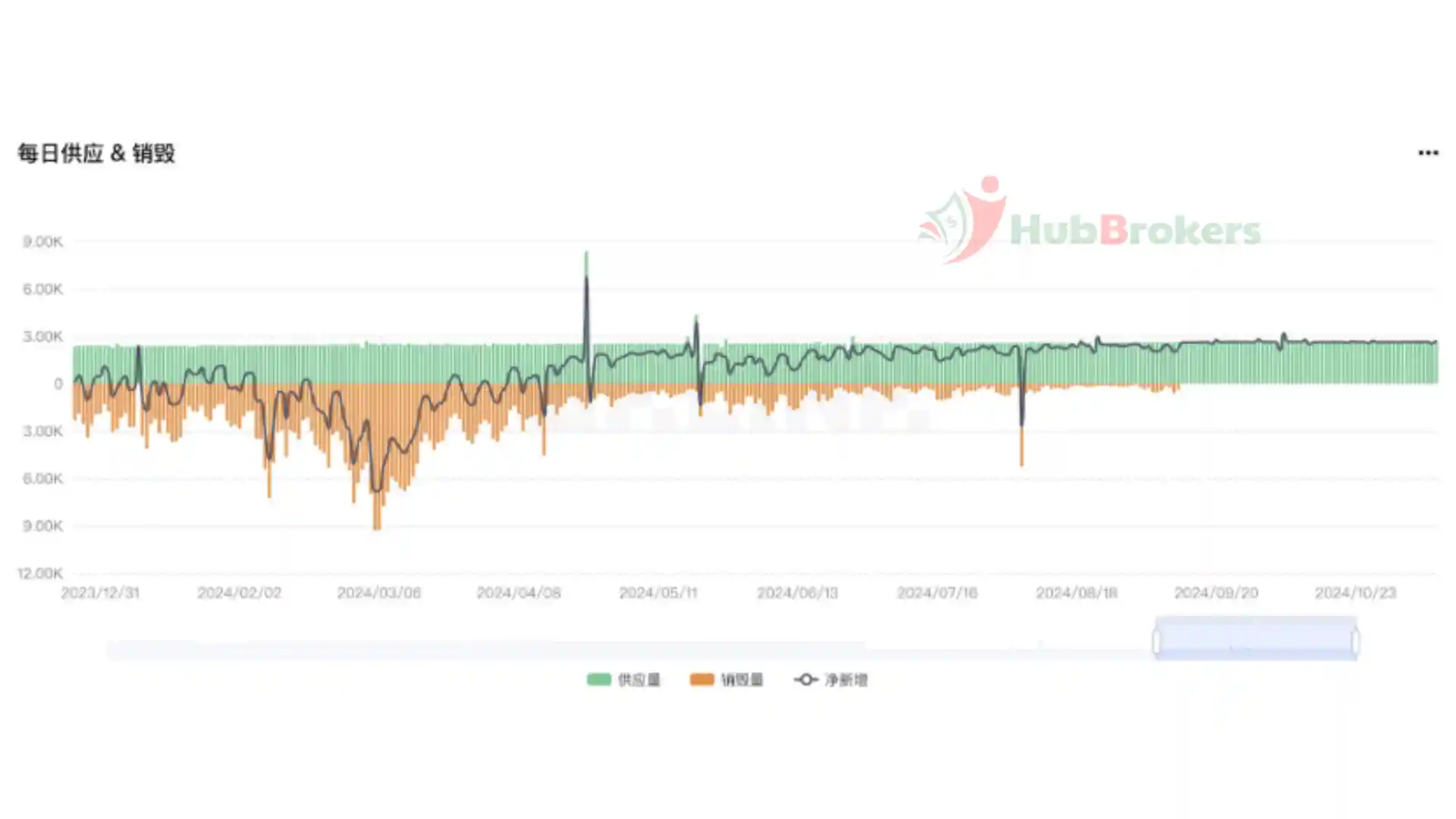 Ethereum Đối Mặt Với Lạm Phát Tăng Vọt Khi 350.000 ETH Được Phát Hành Trong Sáu Tháng - Ngày 13/11/2024
