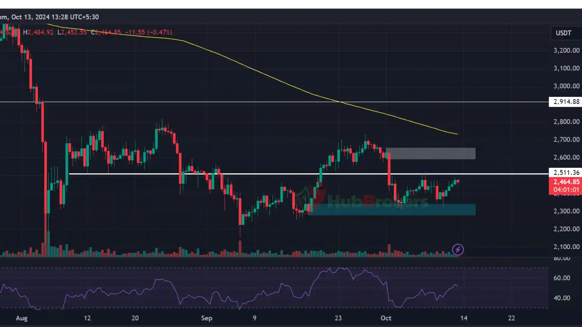 Ethereum Đối Mặt Thách Thức Khi Nhà Đầu Tư Chuyển Sang SOL và BTC – Năm 2025 Có Thể Khác? - Ngày 14/10/2024 
