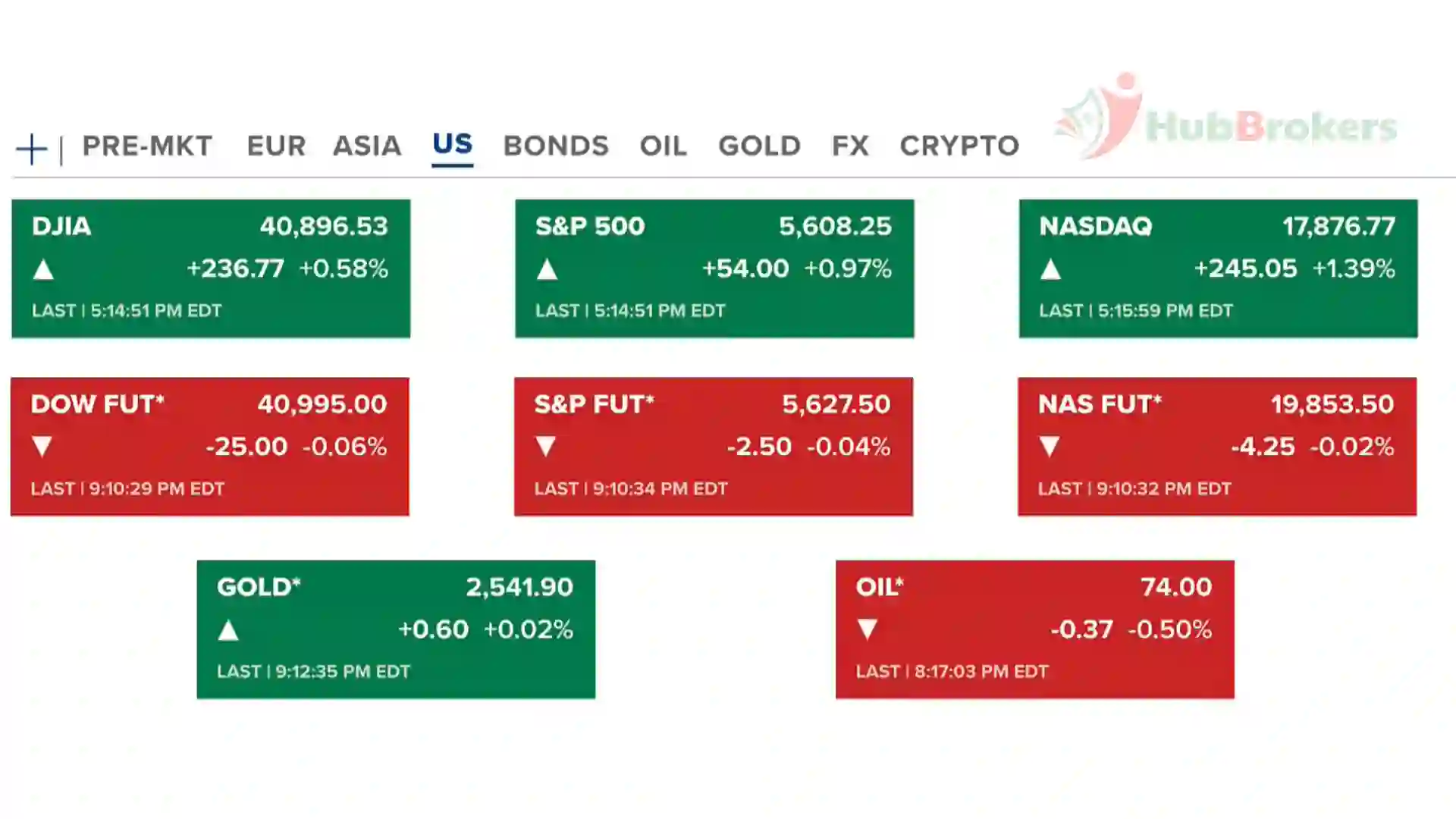 FED Gợi Ý Giảm Lãi Suất | Doanh Nghiệp Đẩy Mạnh Tích Trữ Bitcoin - Ngày 20/08/2024