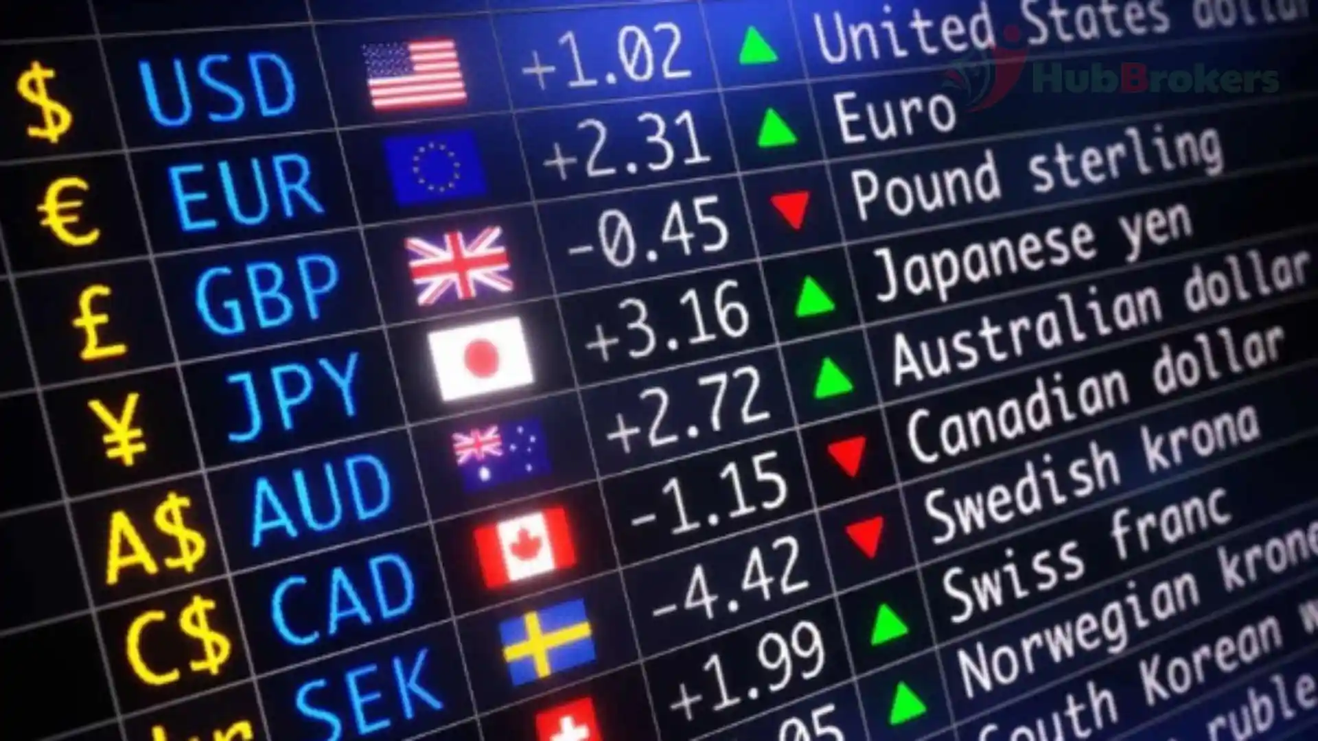 1. Điểm thuận lợi của thị trường Forex