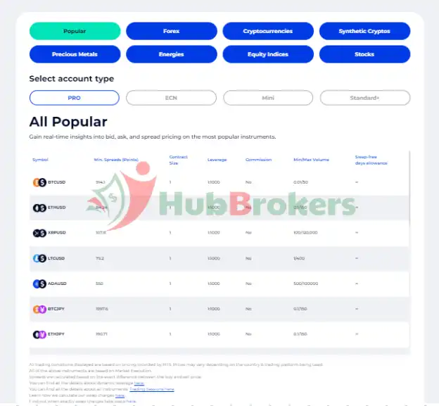 FXGT sản phẩm giao dịch đa dạng