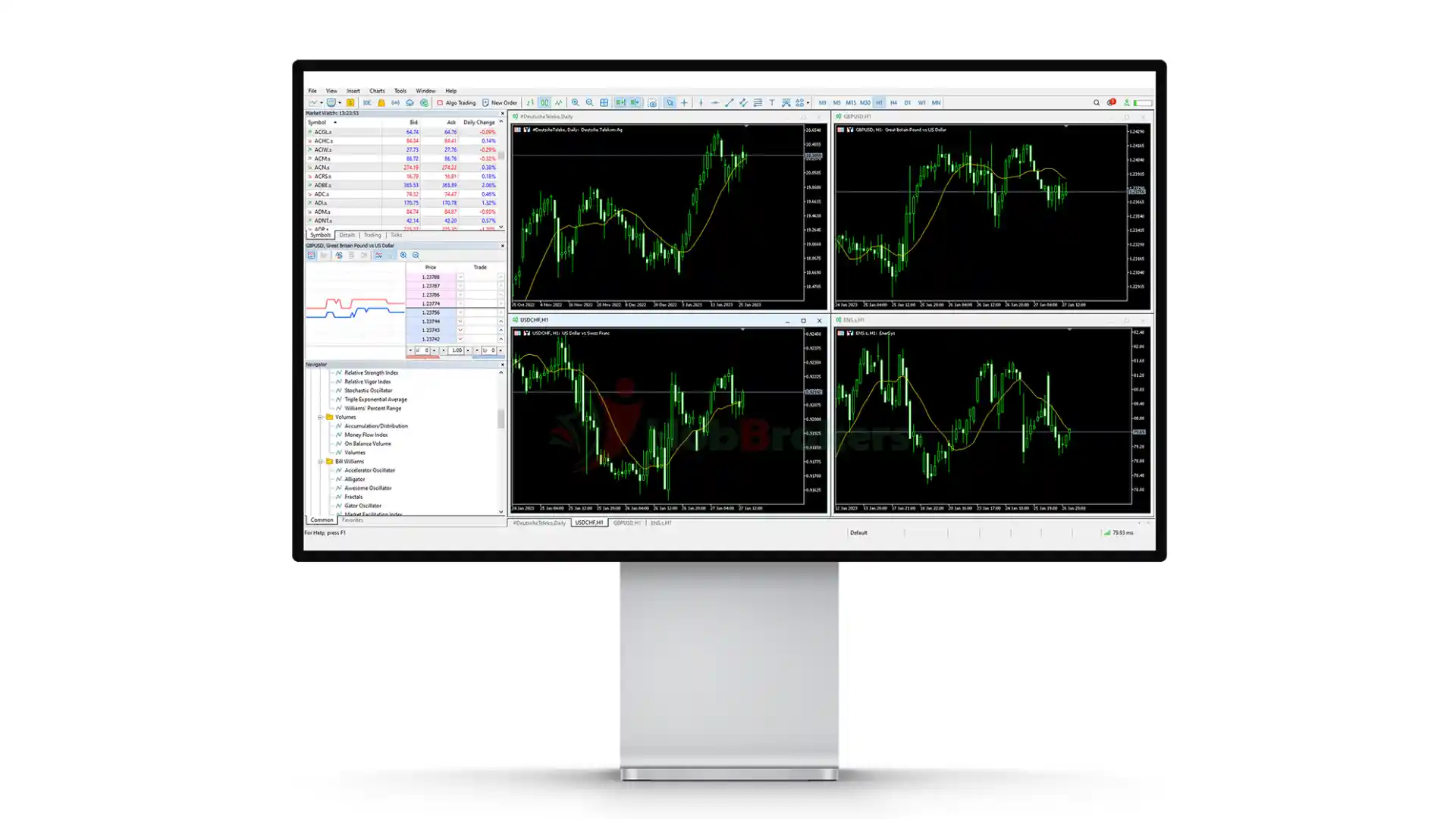 FXTM cung cấp nền tảng MT5