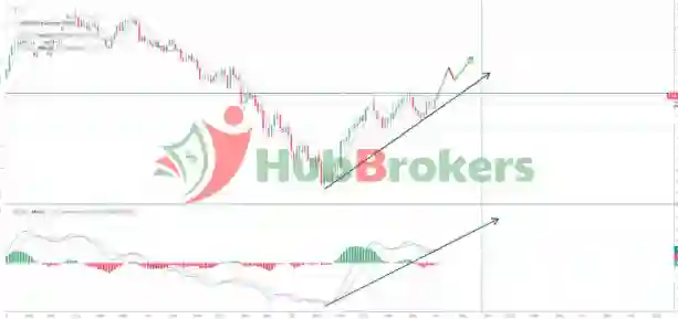 Phân Tích Biến Động Giá EUR/USD: Tăng Gần Ngưỡng 1,0930 vào Ngày 12/03/2024