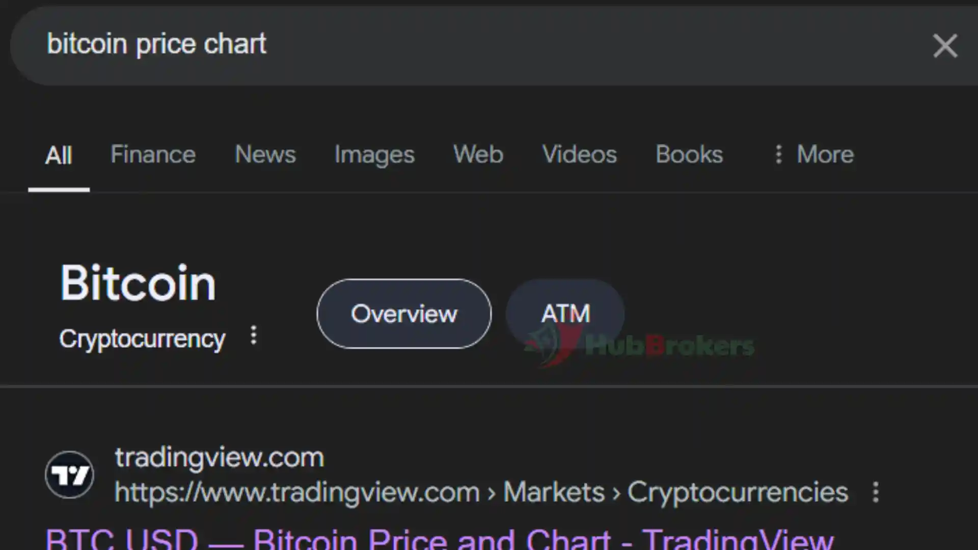 Google Gỡ Biểu Đồ Giá Bitcoin, Ethereum và Solana: Lý Do Phía Sau Quyết Định Gây Chú Ý - Ngày 16/10/2024