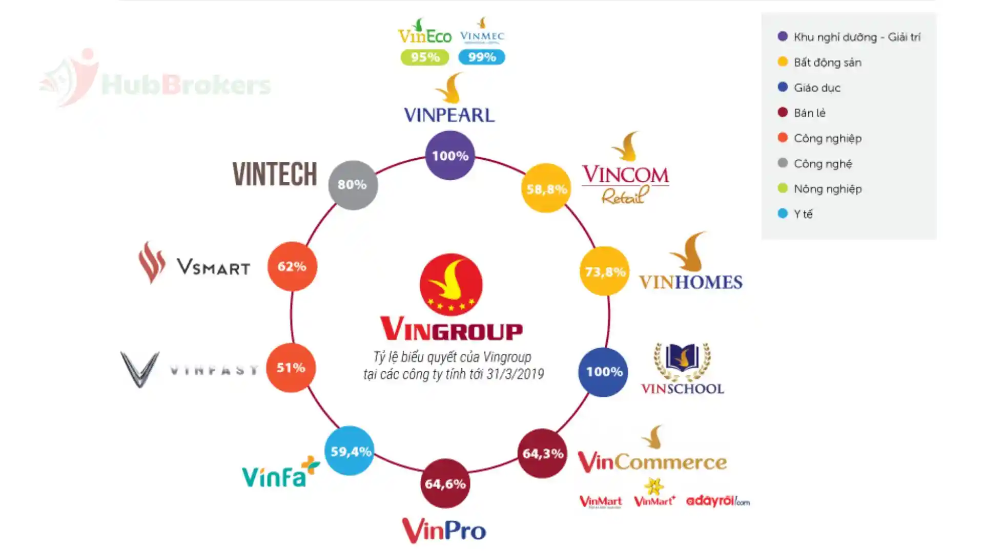 Bài 8: Hệ sinh thái trong Crypto? Khái niệm Tầm quan trọng của hệ sinh thái