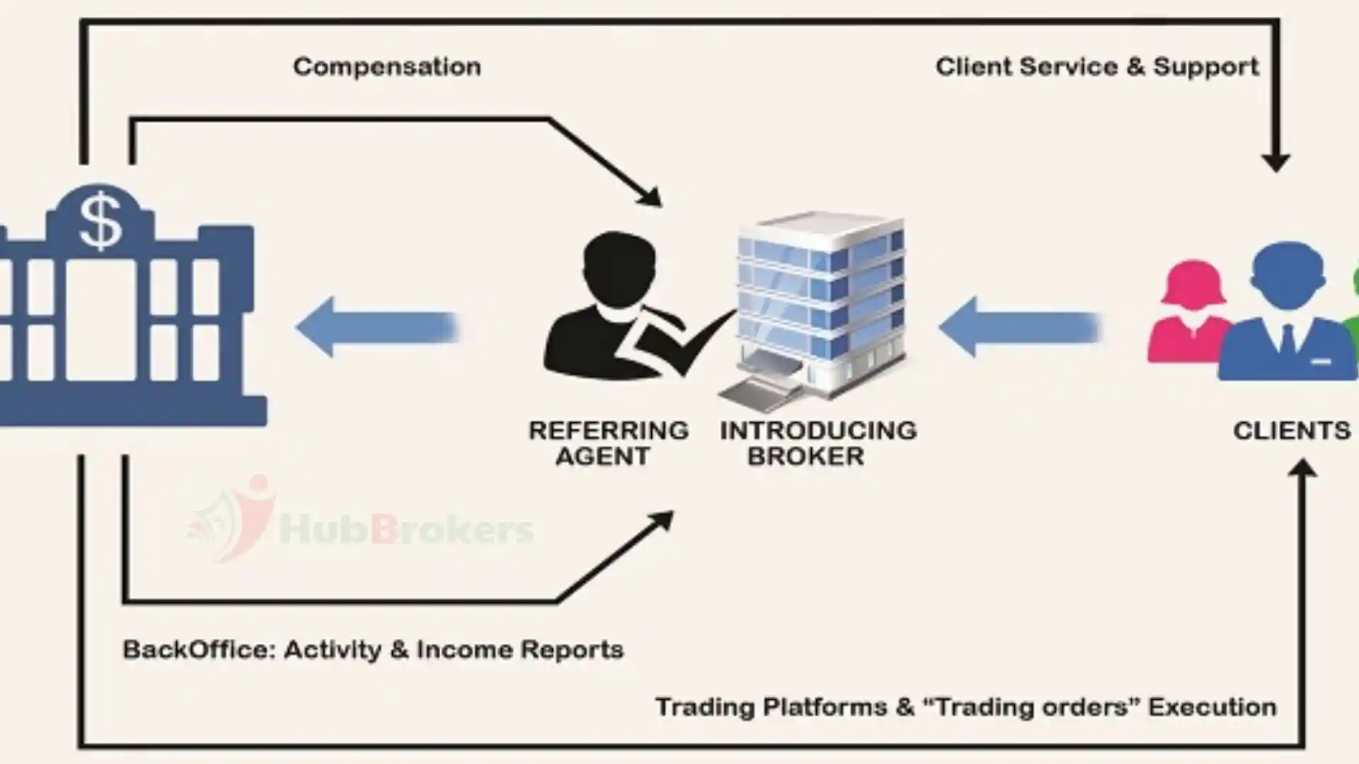 5. Tại sao nghề IB hiện nay lại trở nên hot?