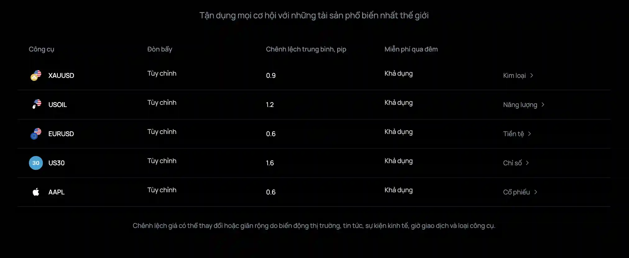 Sản phẩm giao dịch