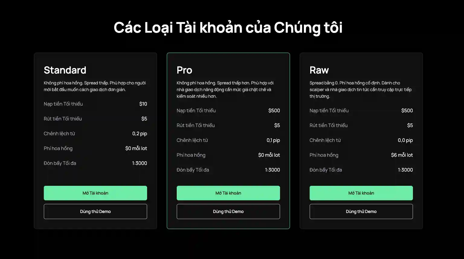 loại tài khoản