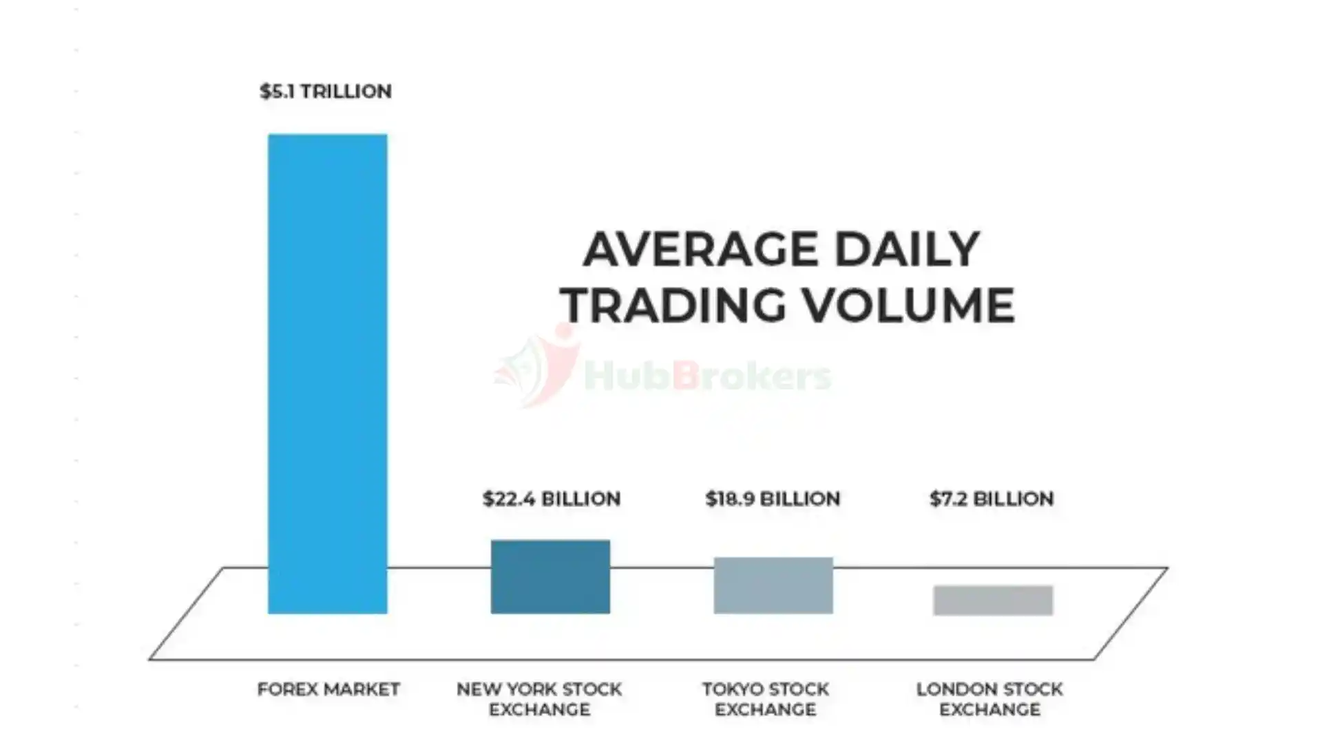 1. Khái niệm forex là gì?