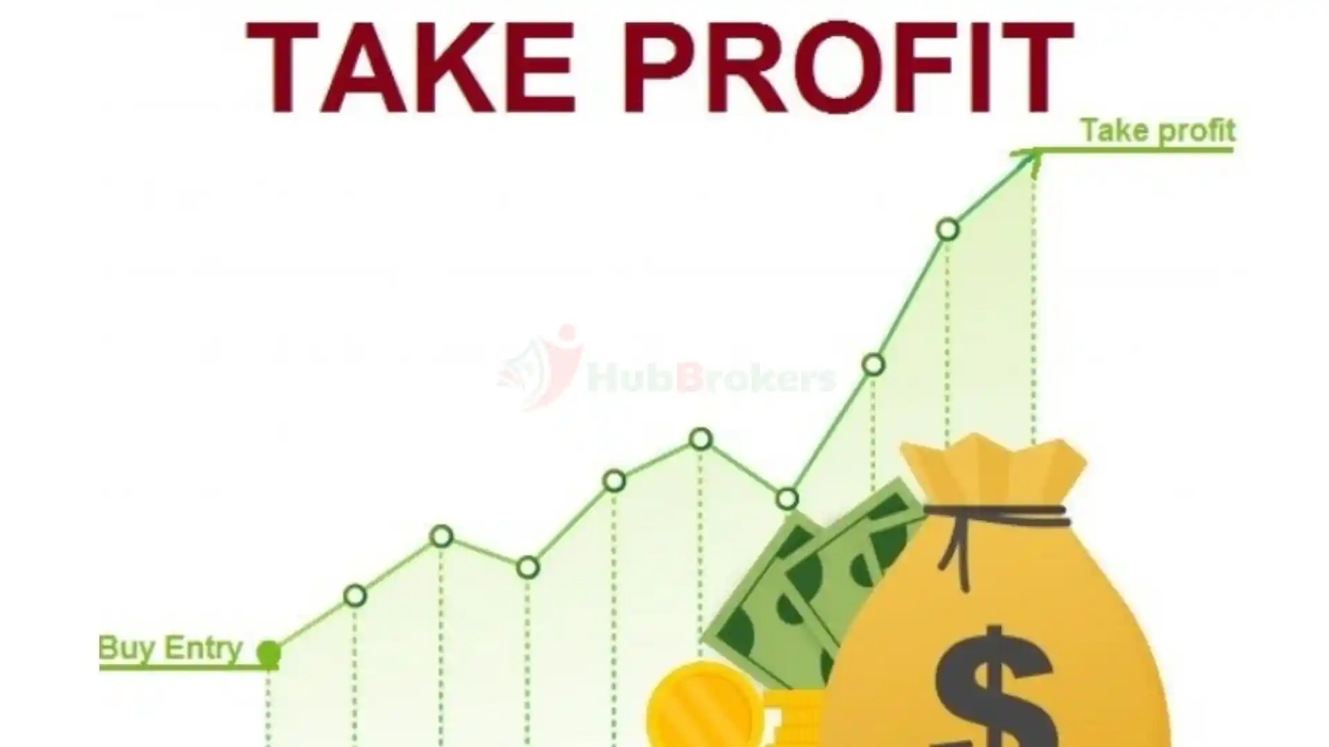 Bài 8: Khái niệm và Chiến lược Đặt Lệnh Take Profit trong Giao Dịch Forex