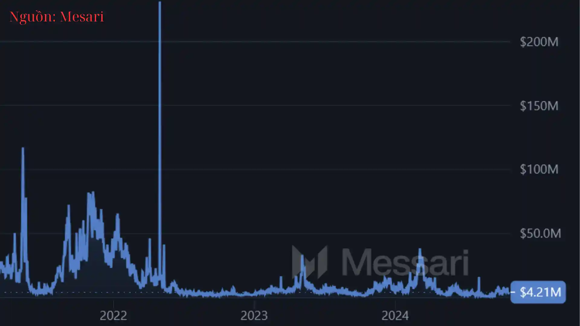 Layer 2 Chưa Đủ Sức Ăn Mòn Doanh Thu Của Ethereum, Theo Sygnum Bank - Ngày 25/10/2024