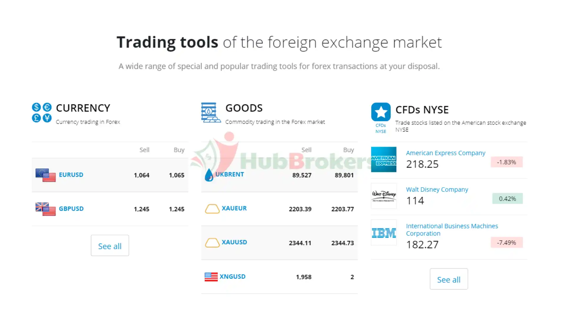 Sản phẩm giao dịch đa dạng
