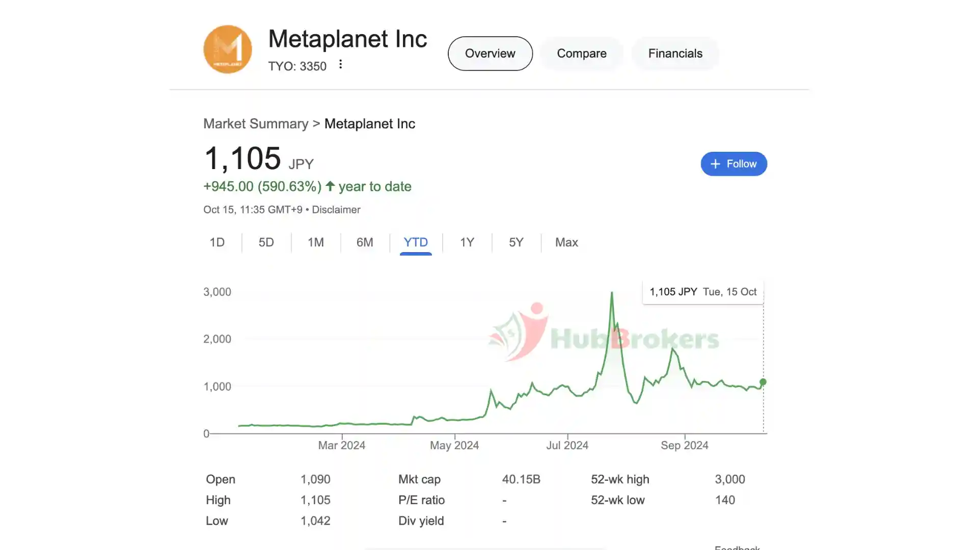Metaplanet Nhật Bản Mở Rộng Đầu Tư Bitcoin Với 1 Tỷ Yên - Ngày 15/10/2024