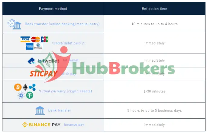 Phương thức gửi tiền