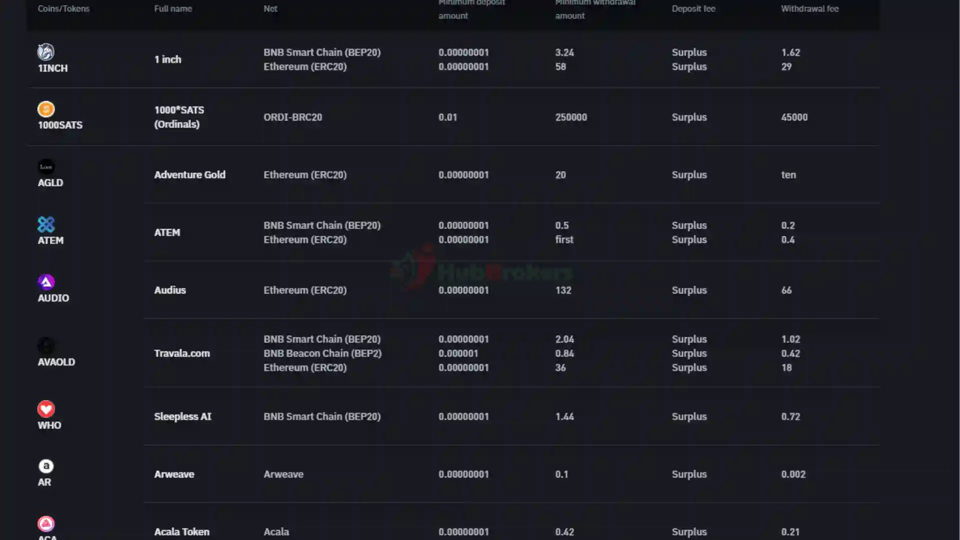Nạp/rút tiền trên sàn BINANCE