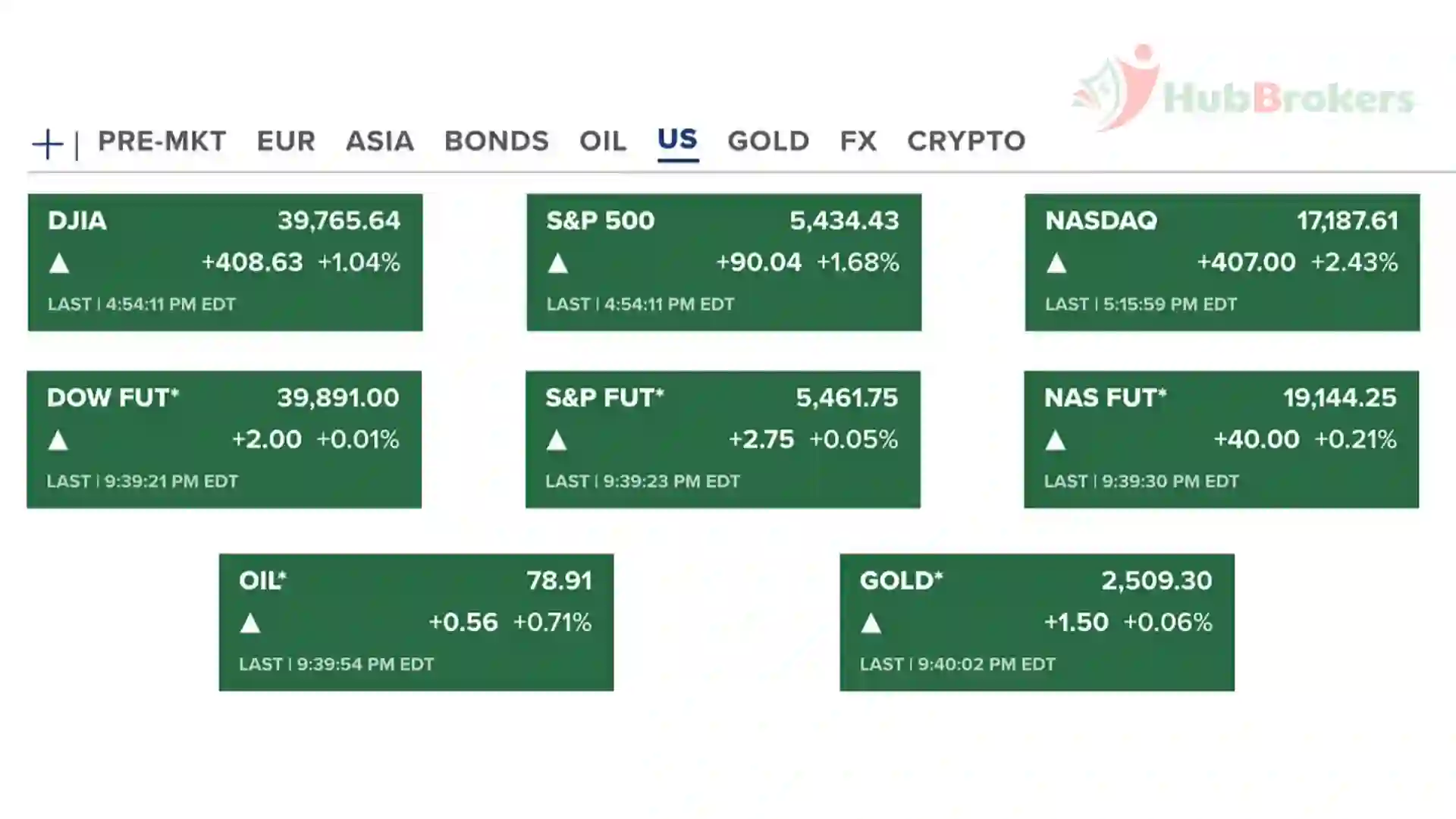 PPI Vượt Kỳ Vọng, CPI Trái Chiều | Dự Báo Giá BTC Cho 2025 | Kamala Harris Chống Lại Tiền Điện Tử? - Ngày 14/08/2024