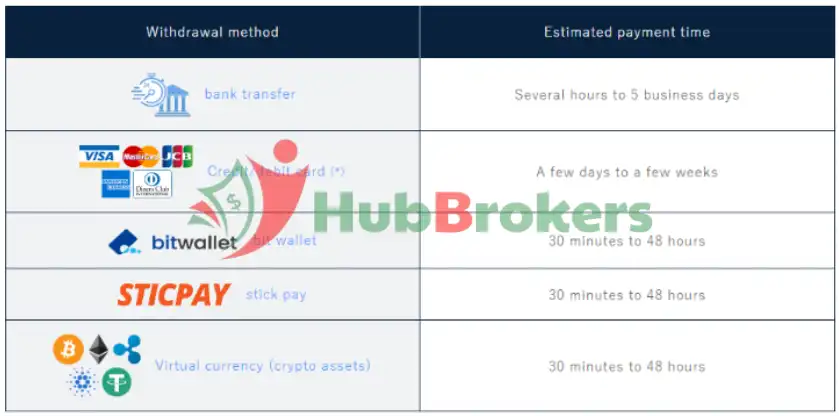 Phương thức rút tiền