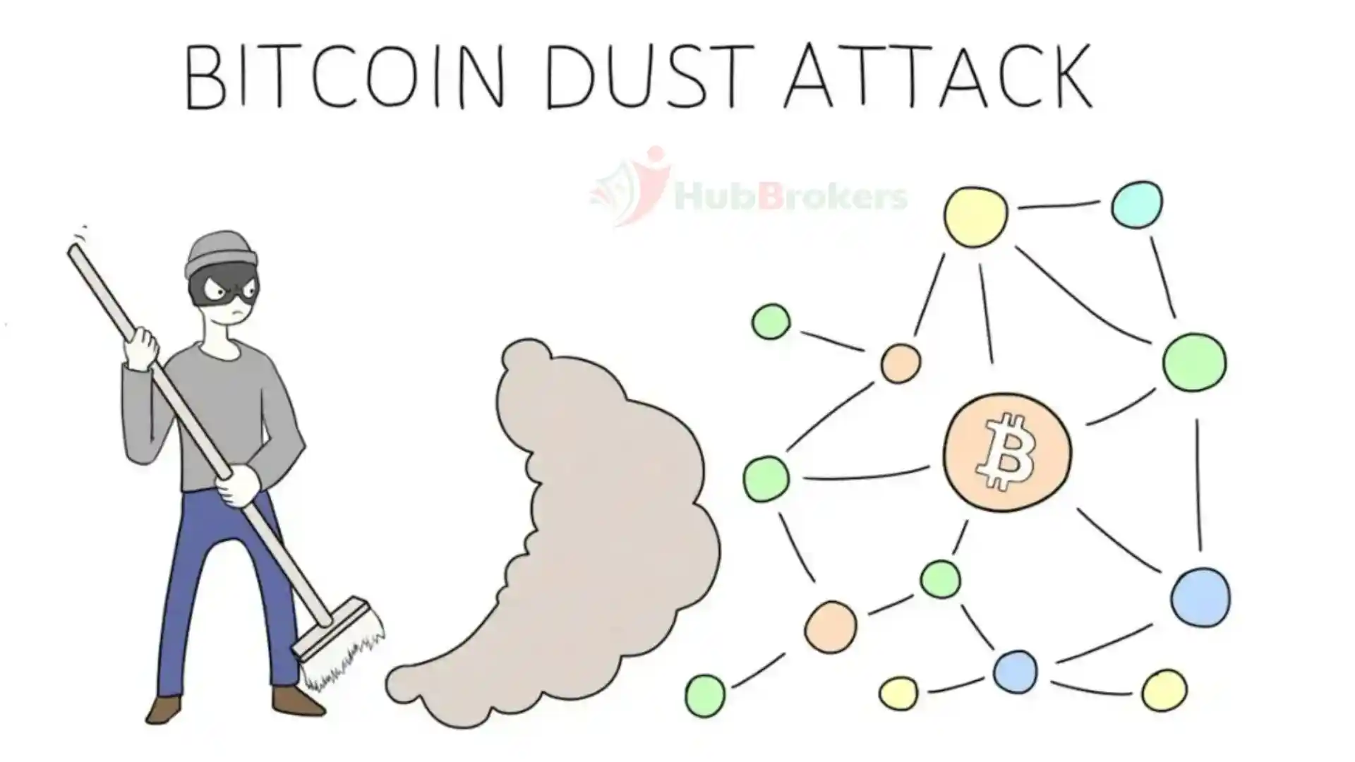 2. Một số cách tấn công vào private key và cách phòng tránh