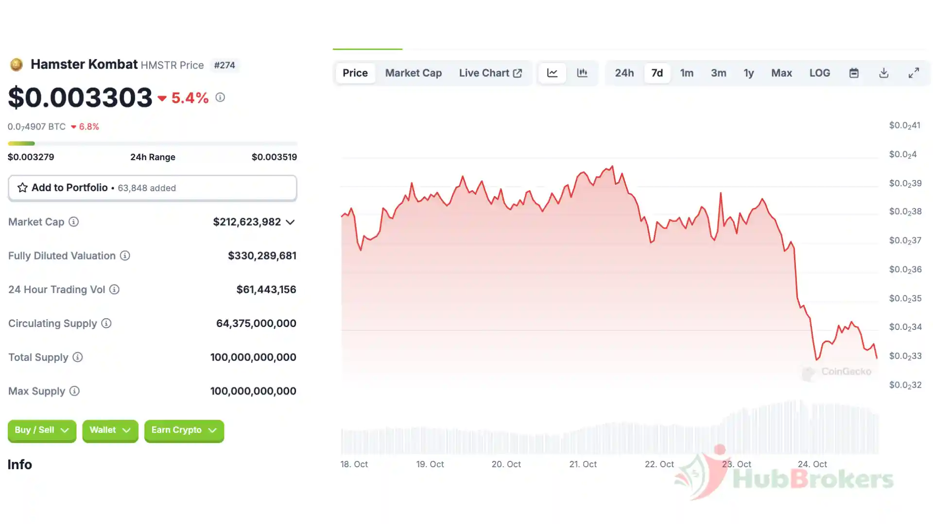 Telegram Của Hamster Kombat Mất Nhiều Người Theo Dõi Trong Tháng 10 - Ngày 24/10/2024