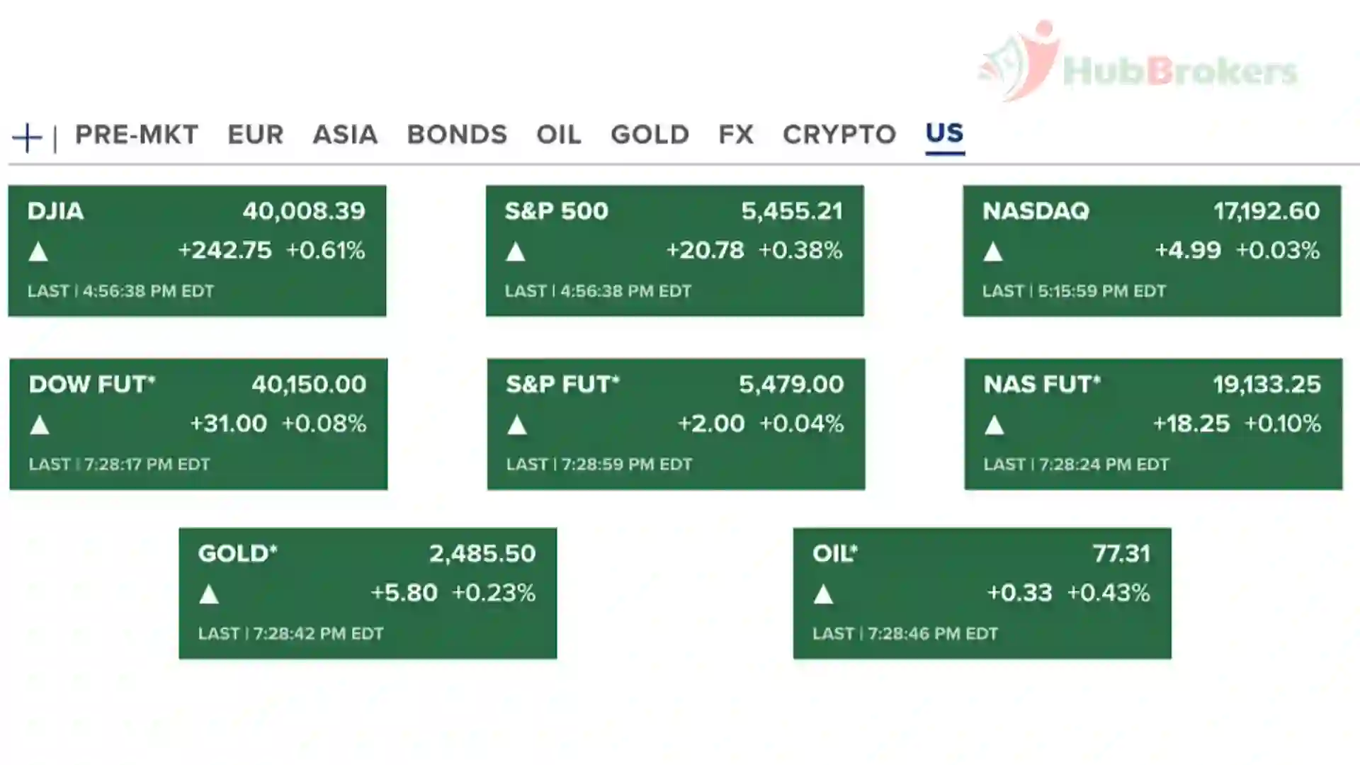Thị Trường Chao Đảo Trước Dữ Liệu CPI - Các Quỹ Lớn Tiếp Tục Tăng Mua Bitcoin - Ngày 16/08/2024