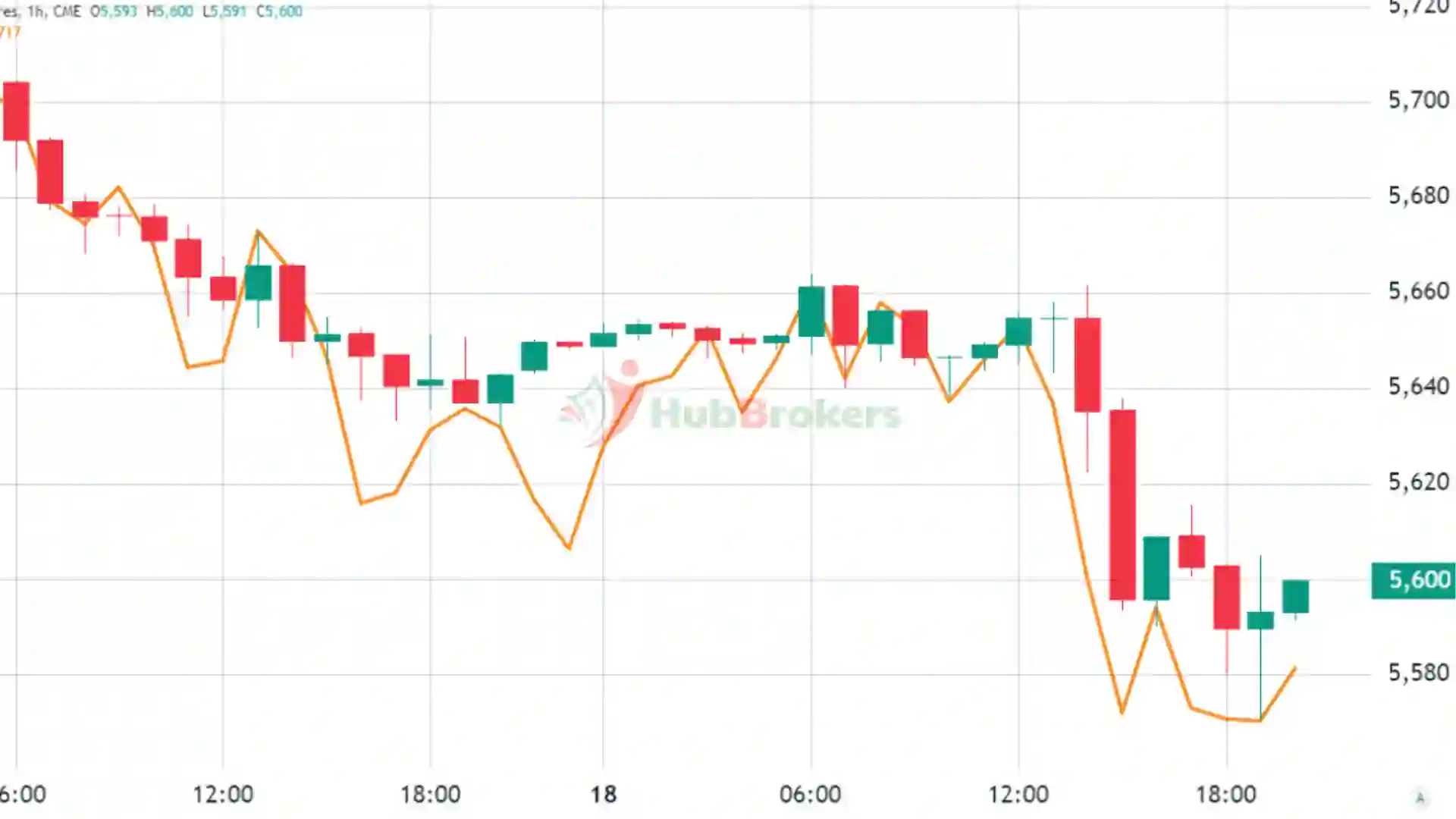 Thị trường chứng khoán Mỹ lao dốc ảnh hưởng đến giá Bitcoin và Altcoin - Ngày 19/07/2024