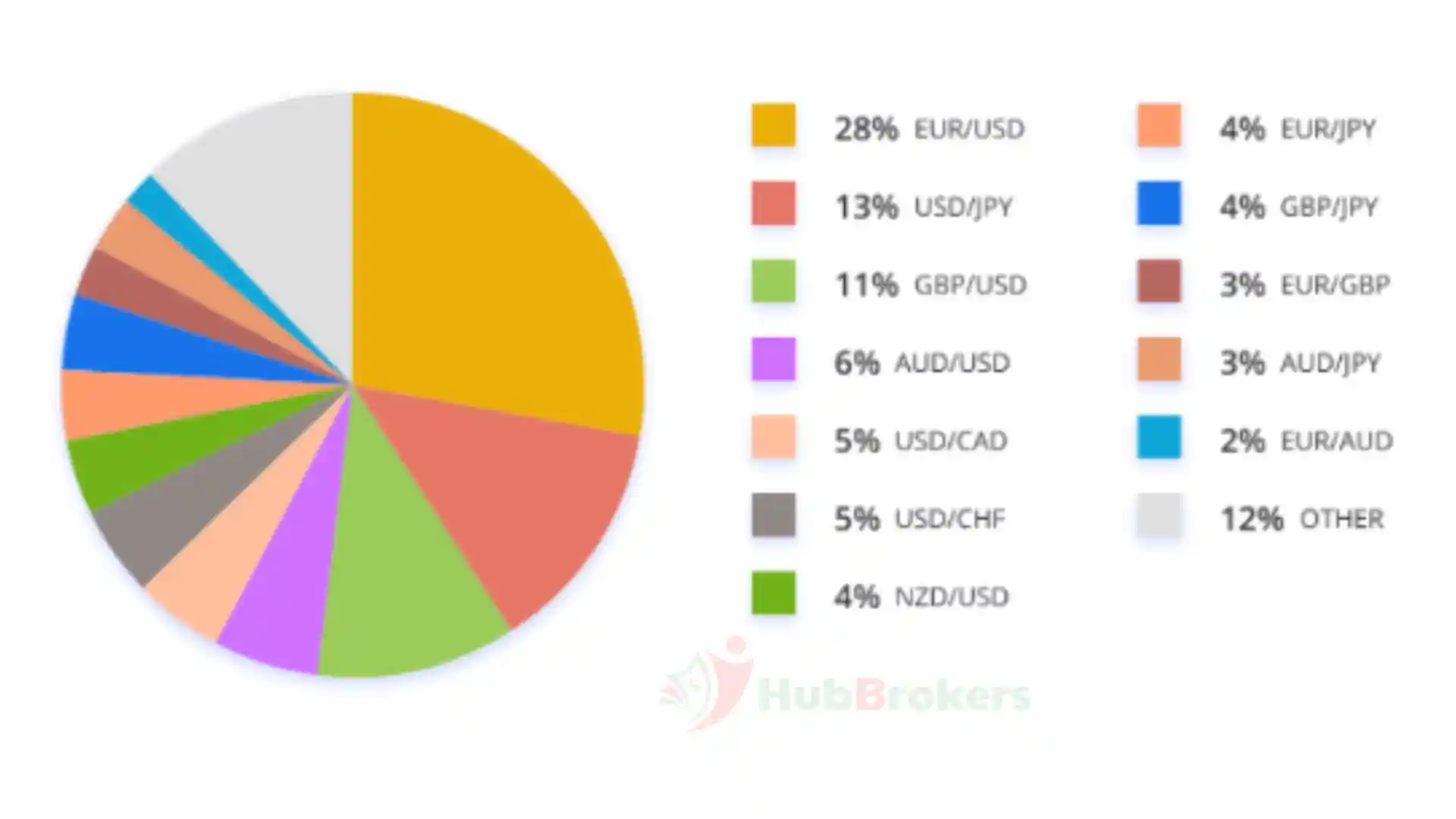 8. Quy Mô và Tính Thanh Khoản của Thị Trường Forex