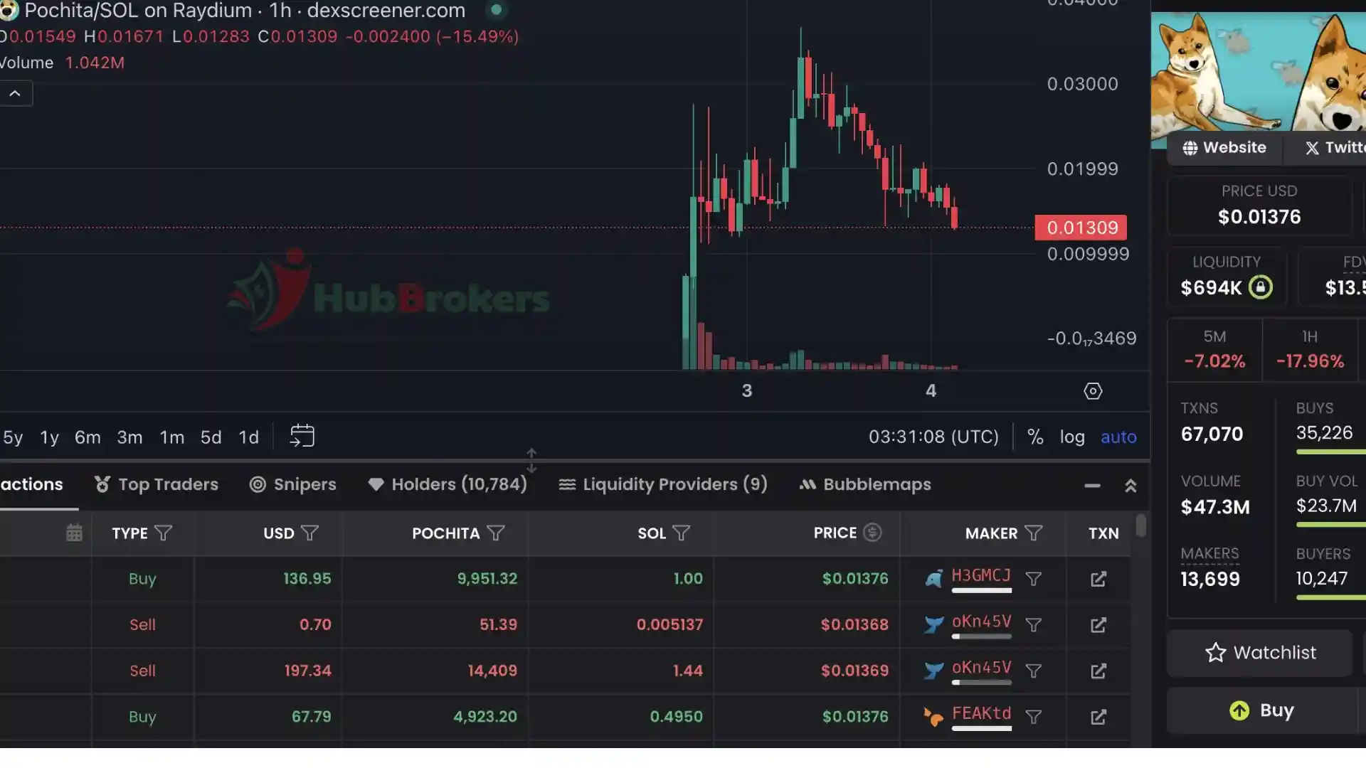 Trader Biến $140 Thành $450,000 Với Đồng Meme Mới Của Solana Trong Chưa Đầy 24 Giờ - Ngày 04/10/2024