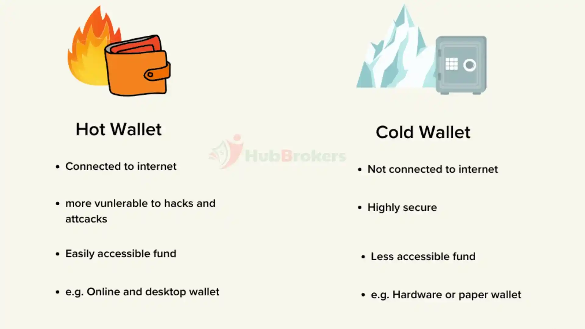 5. So sánh ví nóng và ví lạnh