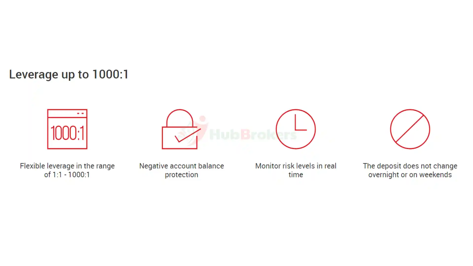 Đòn bẩy lên đến 1:1000
